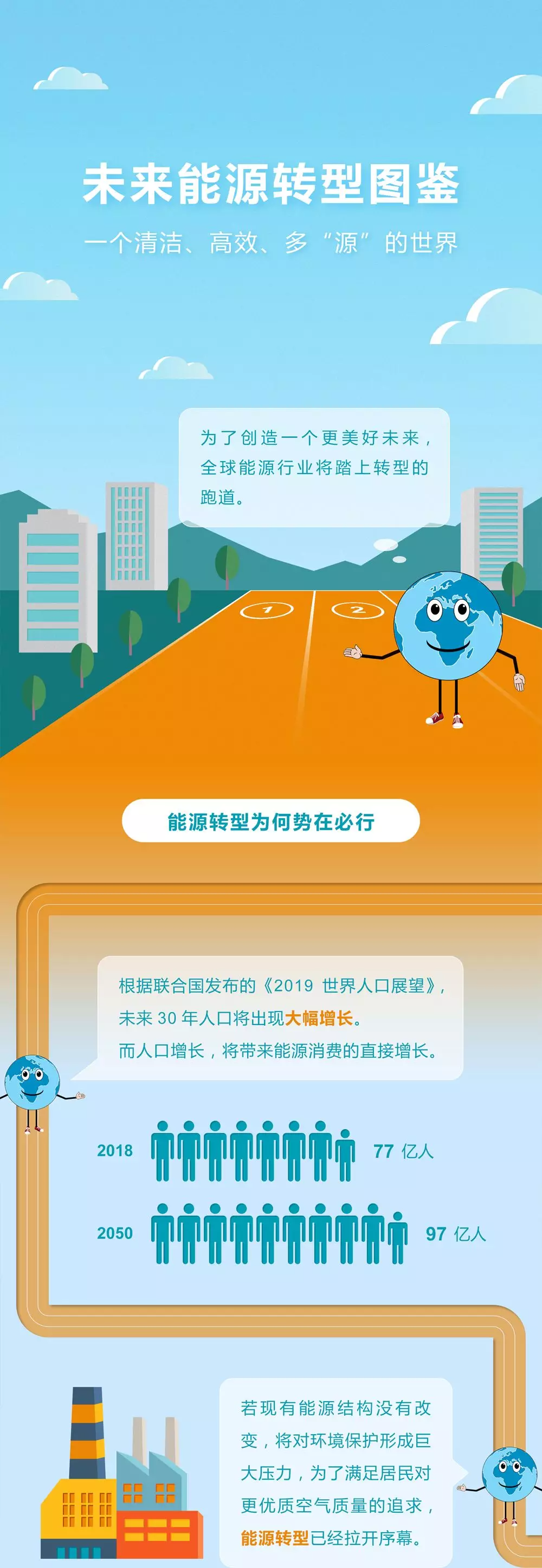 未來(lái)能源轉(zhuǎn)型圖鑒，別看光伏現(xiàn)在占比小，看看30年后會(huì)怎樣？