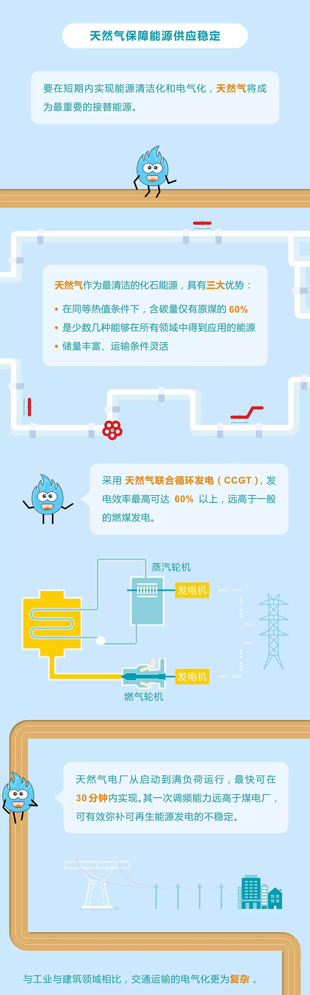 未來(lái)能源轉(zhuǎn)型圖鑒，別看光伏現(xiàn)在占比小，看看30年后會(huì)怎樣？