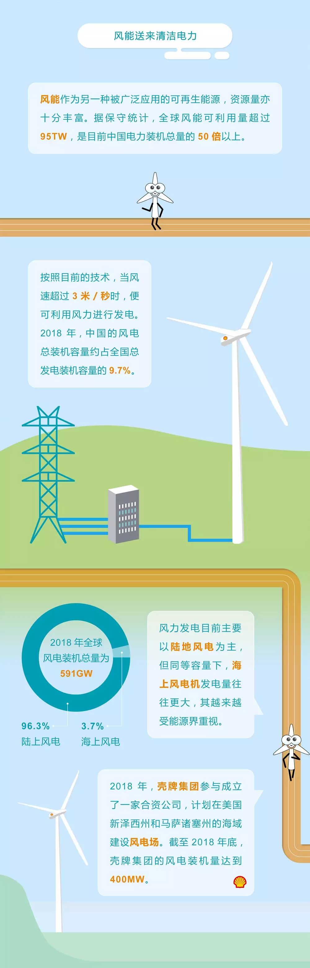 未來(lái)能源轉(zhuǎn)型圖鑒，別看光伏現(xiàn)在占比小，看看30年后會(huì)怎樣？