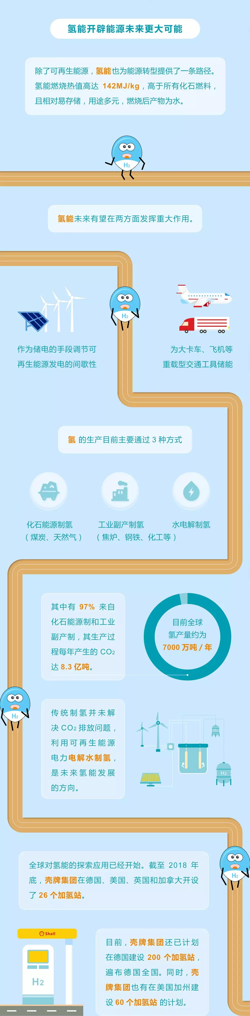 未來(lái)能源轉(zhuǎn)型圖鑒，別看光伏現(xiàn)在占比小，看看30年后會(huì)怎樣？