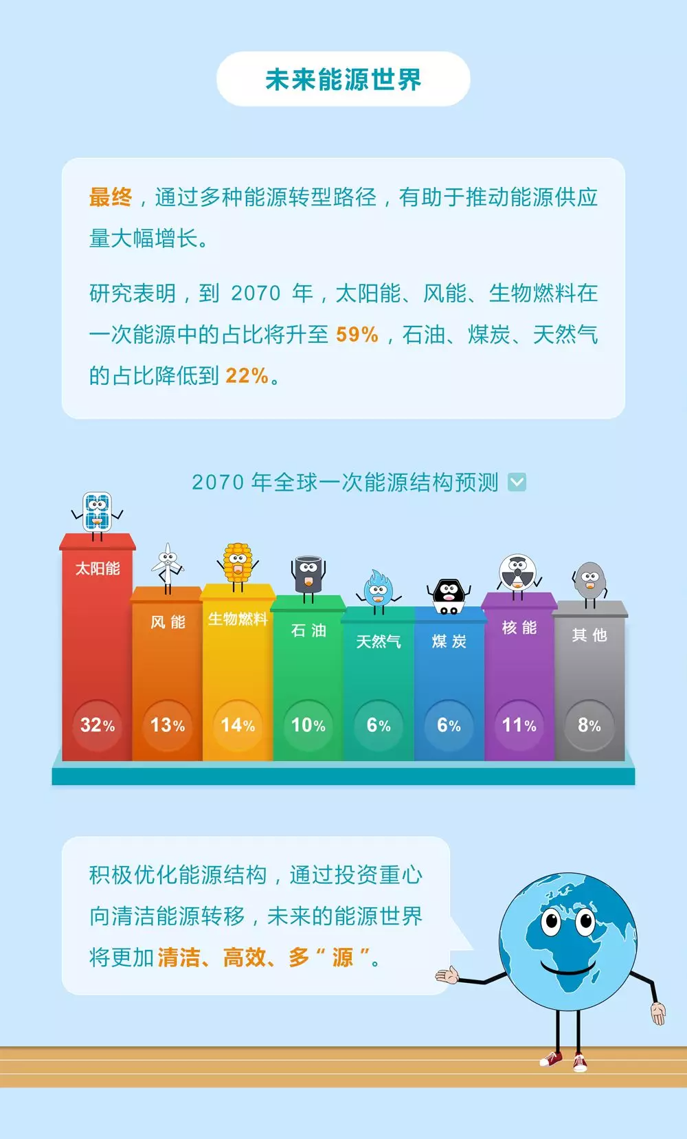 未來(lái)能源轉(zhuǎn)型圖鑒，別看光伏現(xiàn)在占比小，看看30年后會(huì)怎樣？