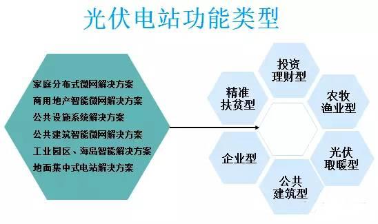 太陽能光伏并網(wǎng)發(fā)電的應(yīng)用場景有哪些？